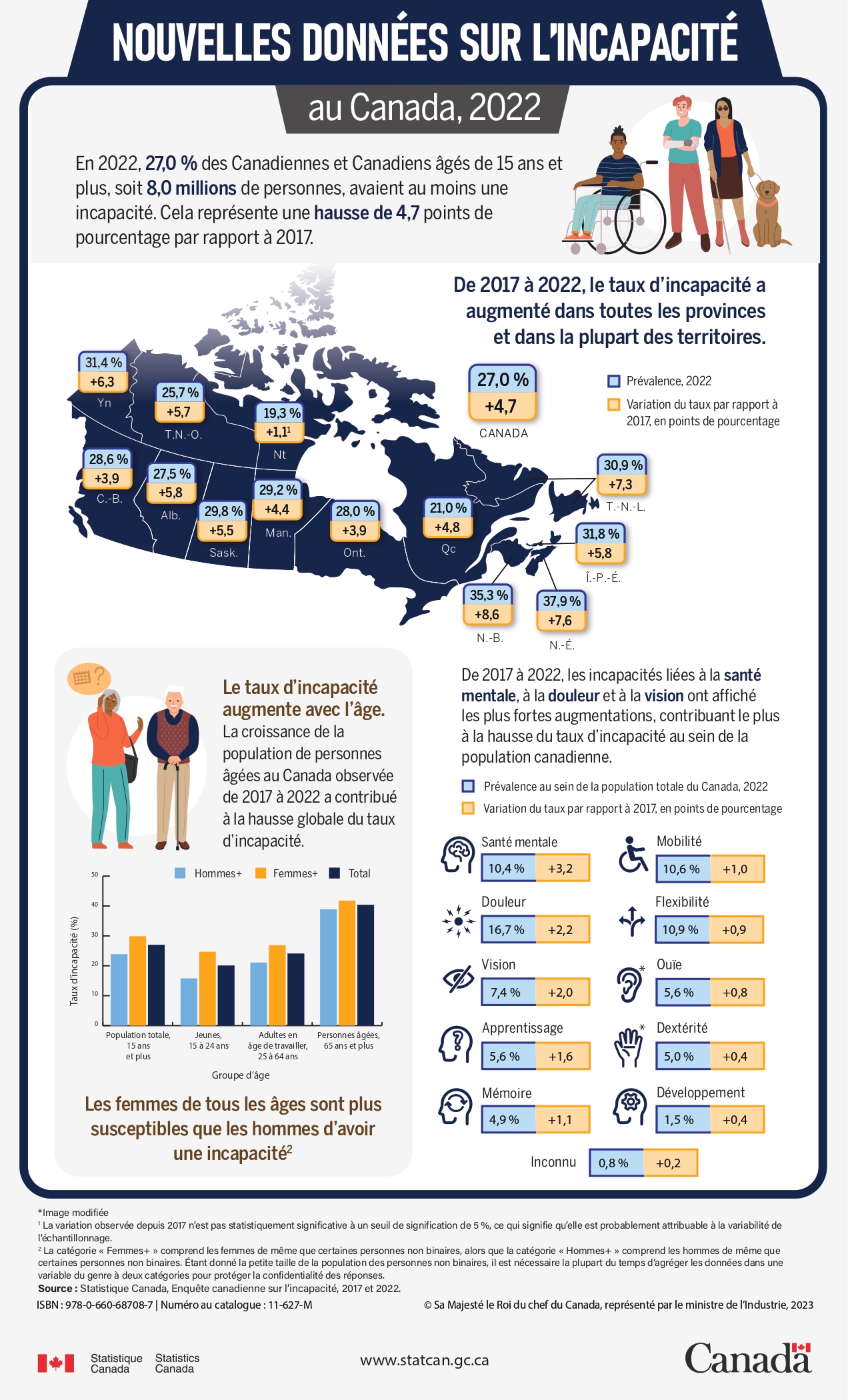 Disability-Data-FR