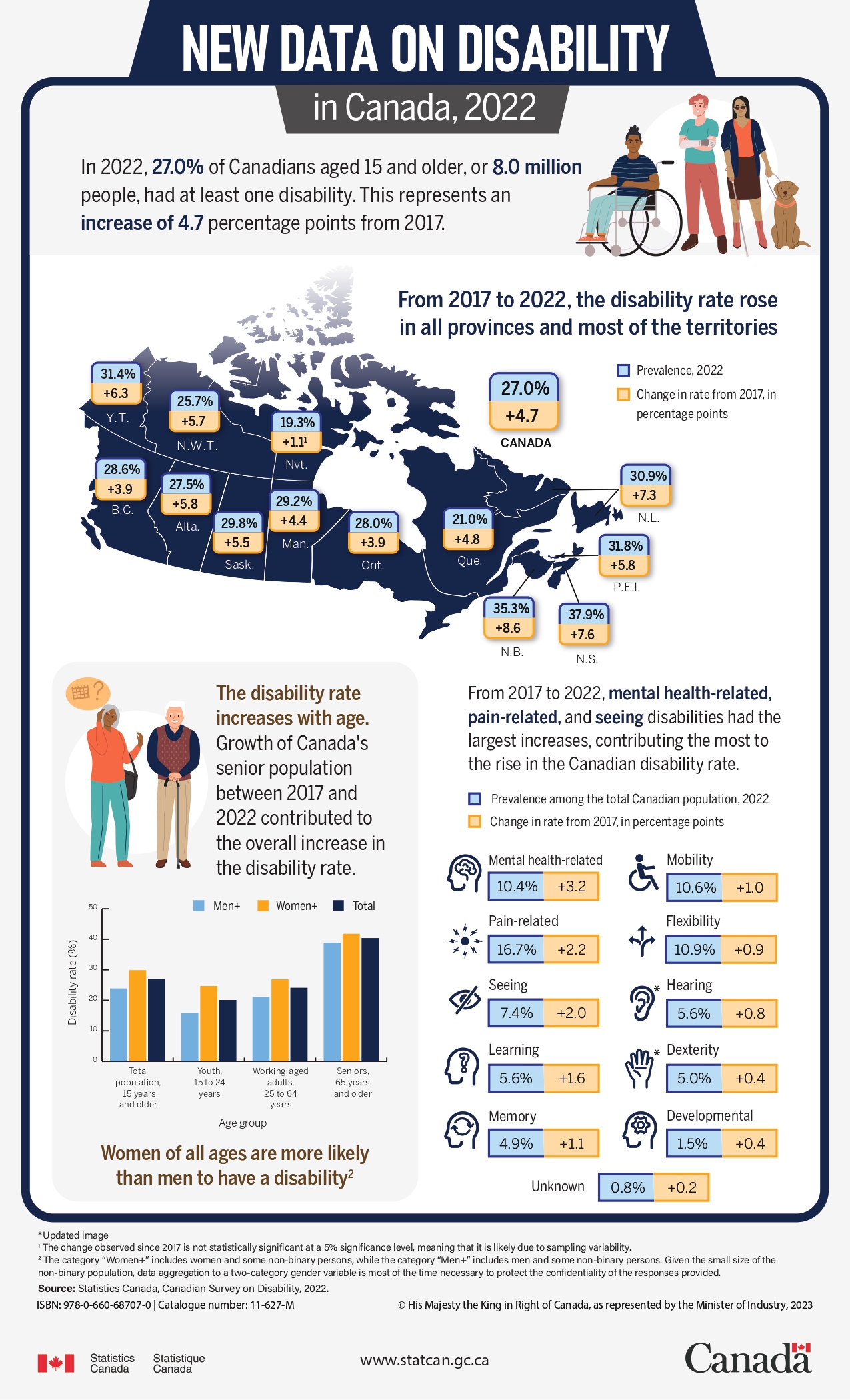 Disability-Data_page-EN